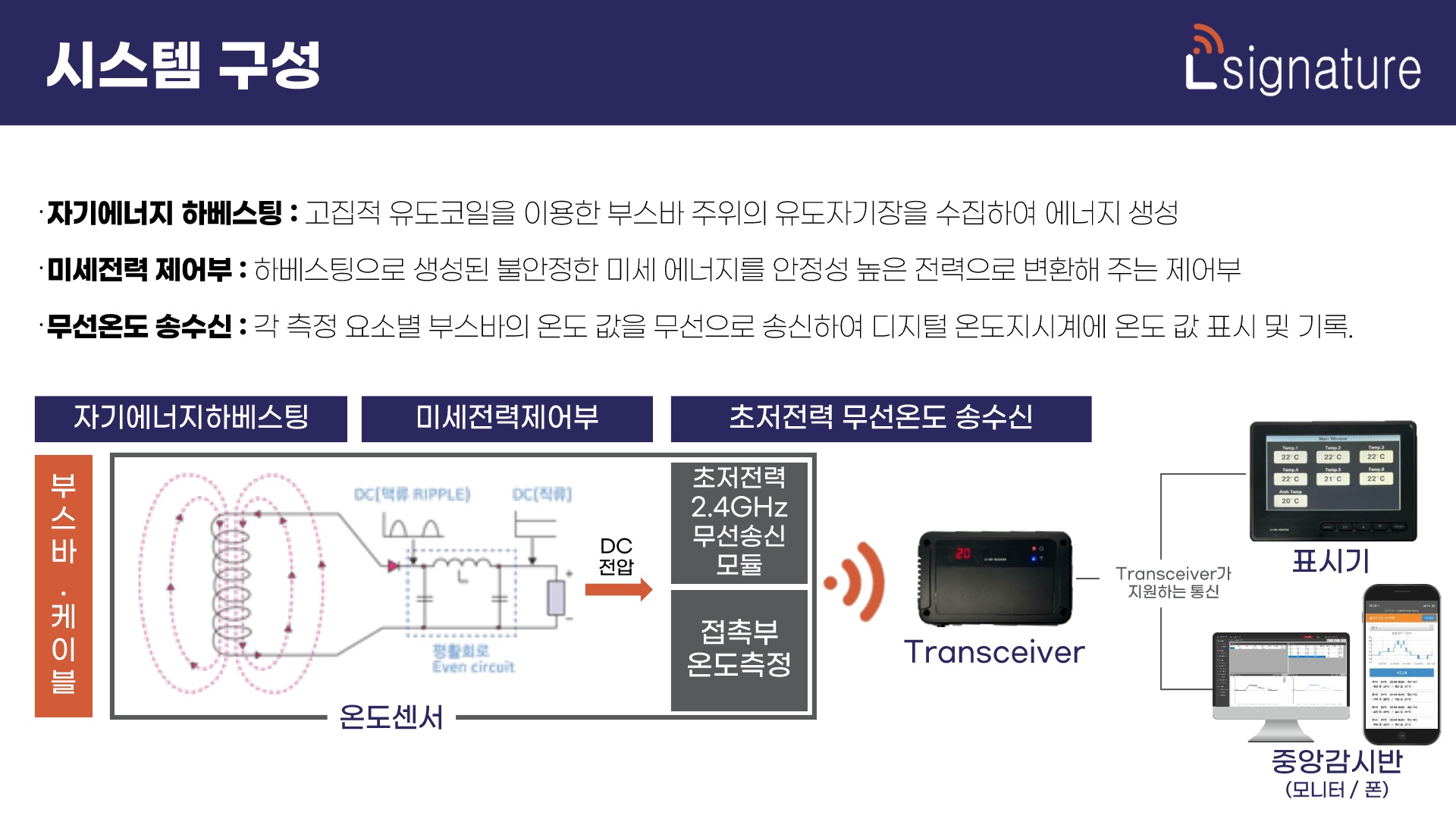 시스템 구성