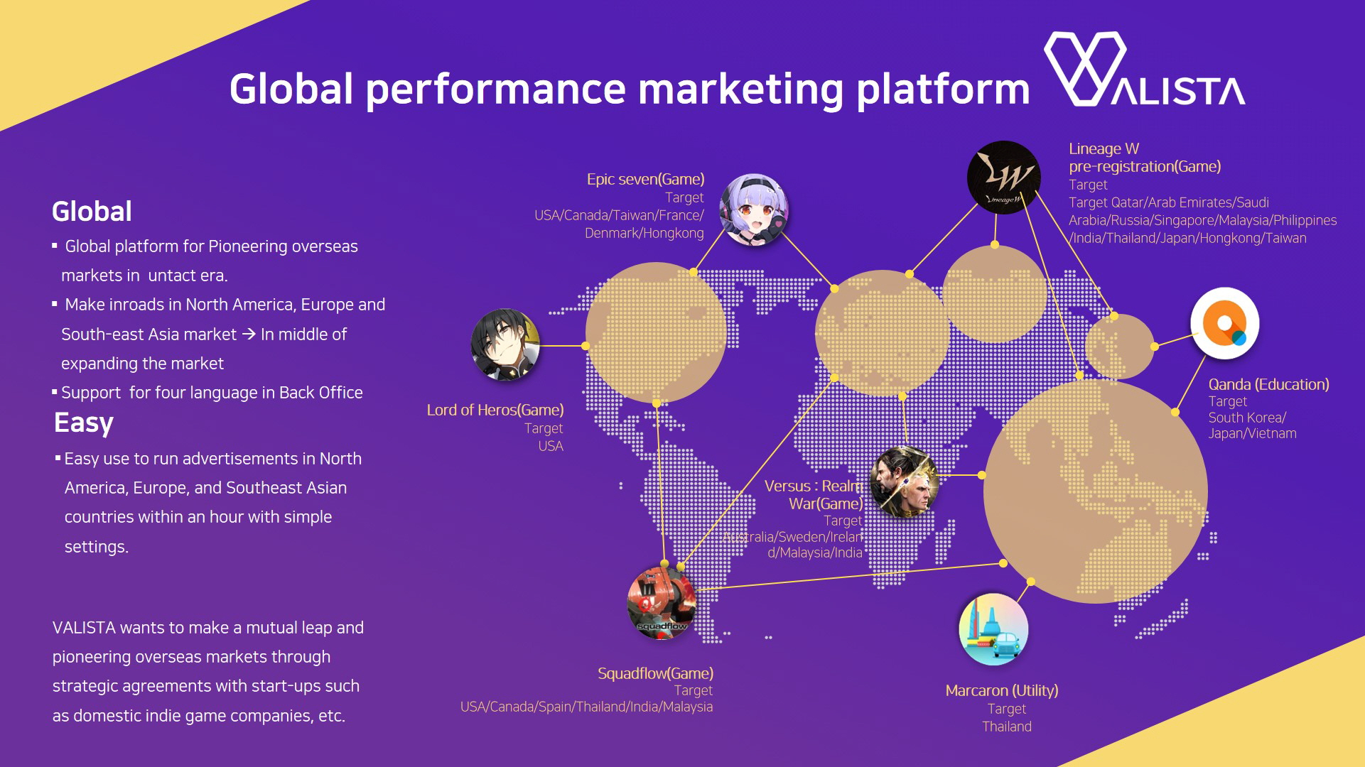 Global performance marketing platform, VALISTA