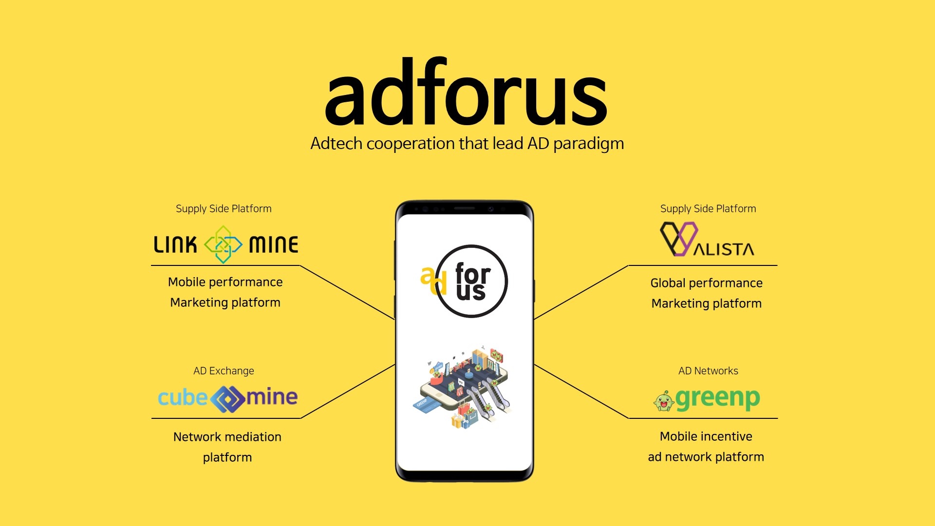 Programmatic Buying mobile AD platform, adforus