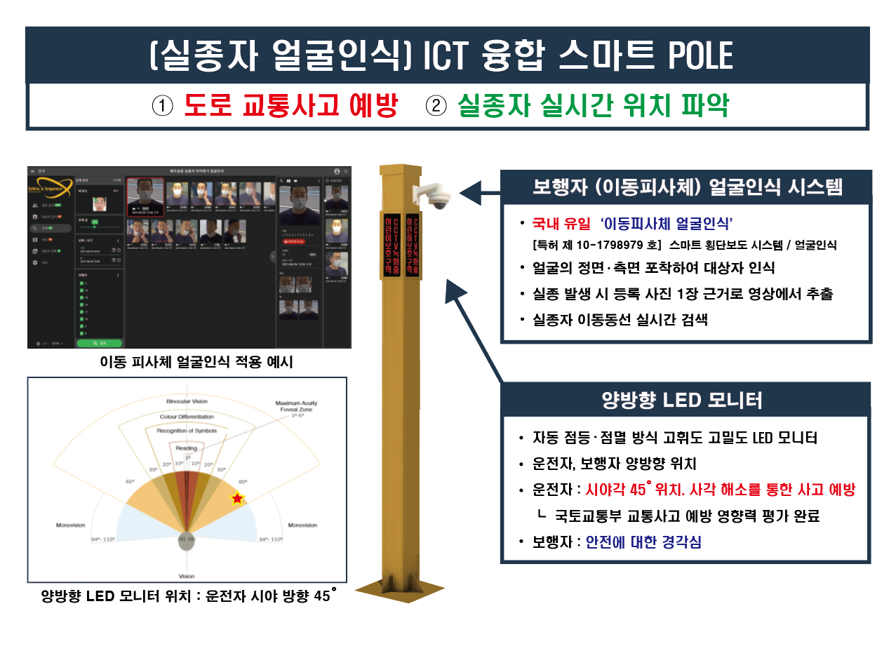 (실종자 얼굴인식) ICT 융합 스마트 POLE (LED 양방향 위치)