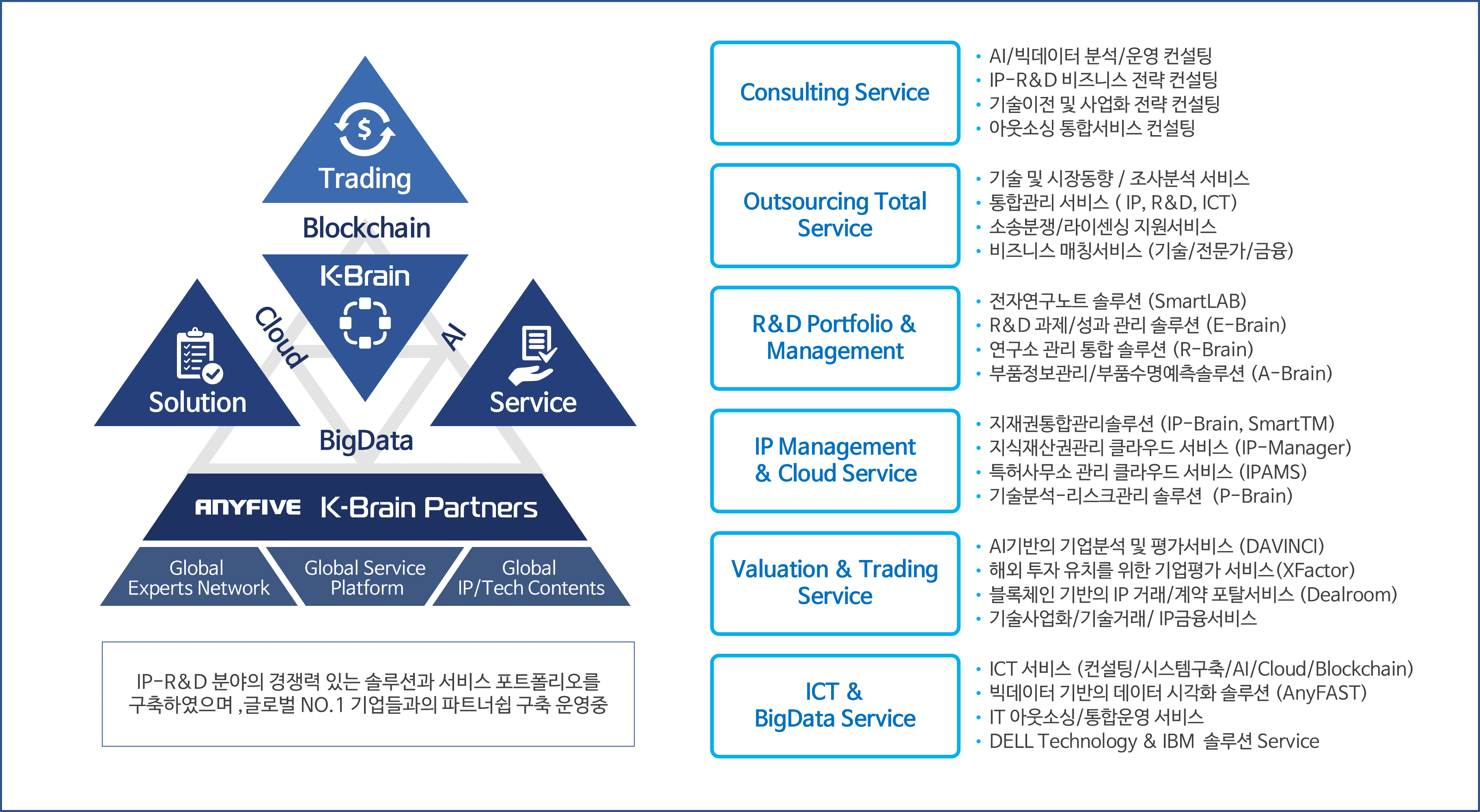 ANYFIVE 제품소개